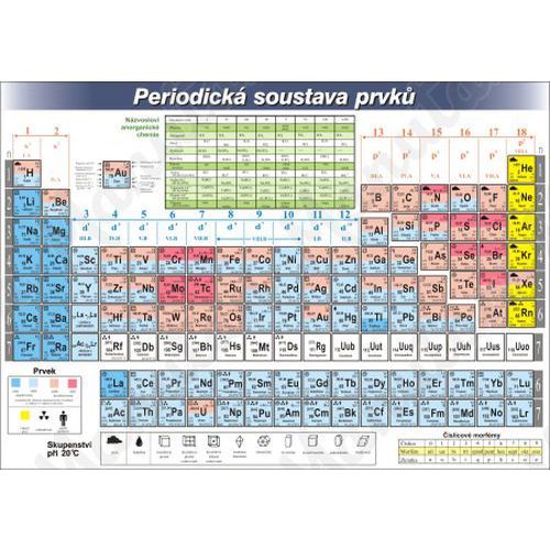 Informační tabulky - Periodická tabulka prvků